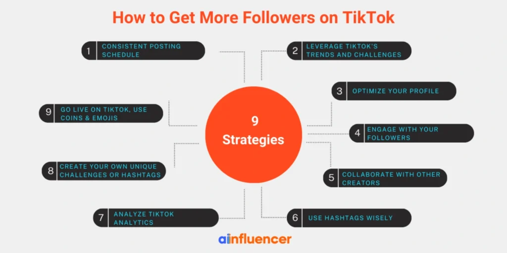 How to Get More Followers on TikTok