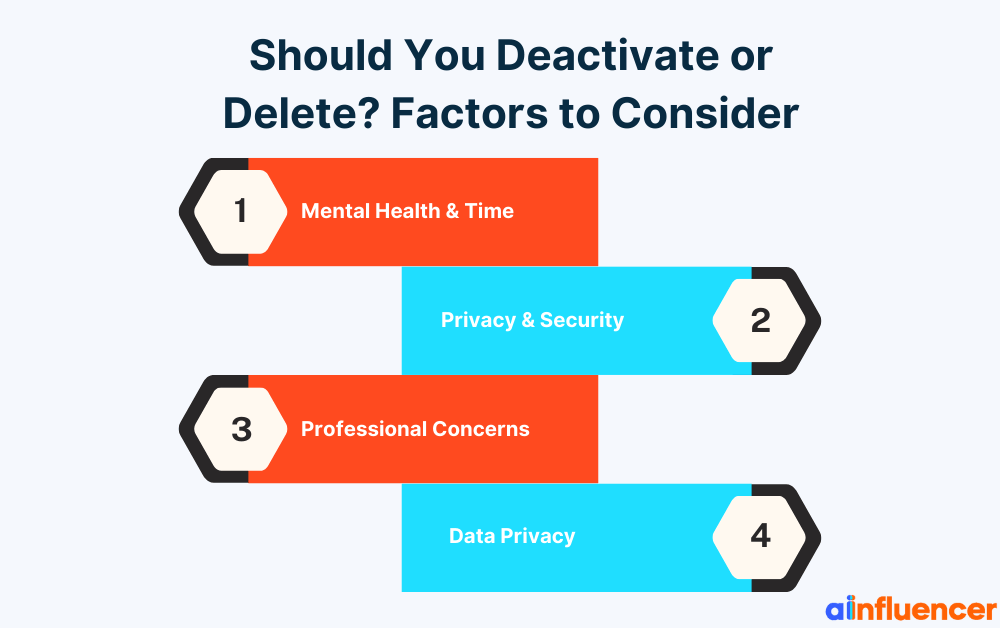 Should You Deactivate or Delete Factors to Consider
