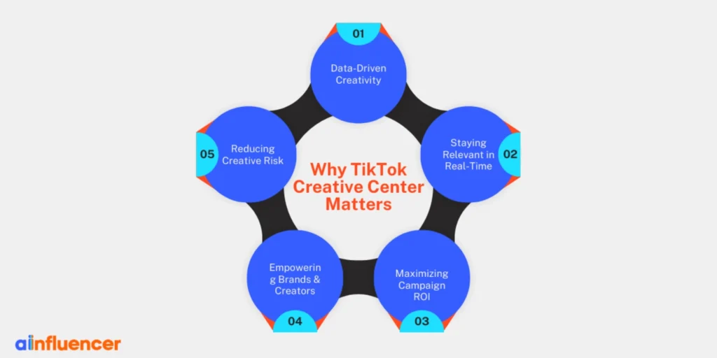 Why TikTok Creative Center Matters
