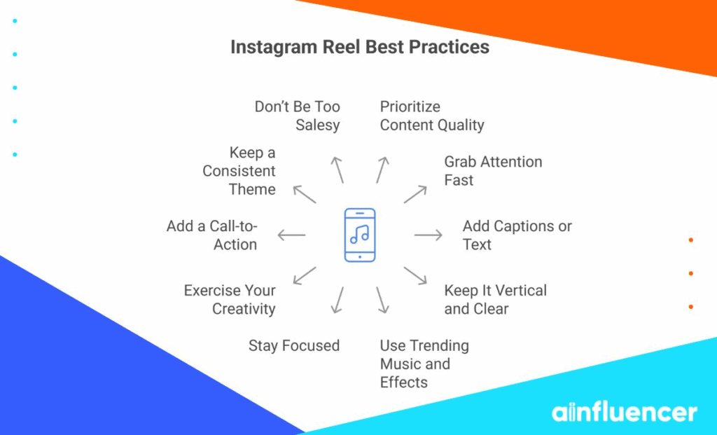 Best Practices to Make Short and Effective Reels on Instagram