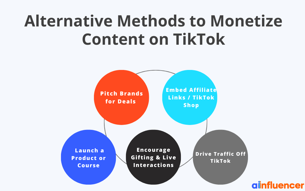 Alternative ways to make money on TikTok