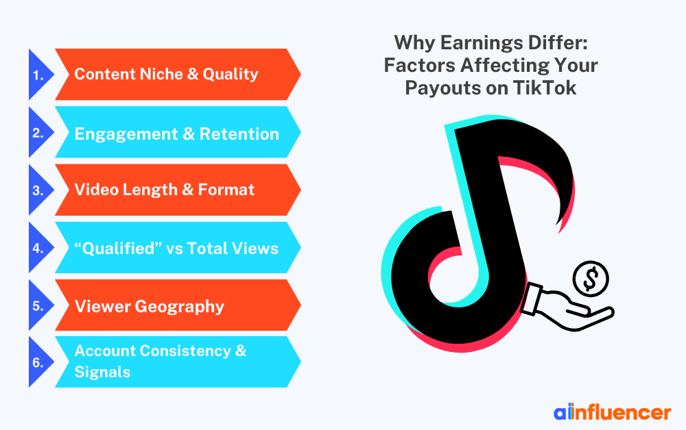 Why TikTok earnings differ for equal views