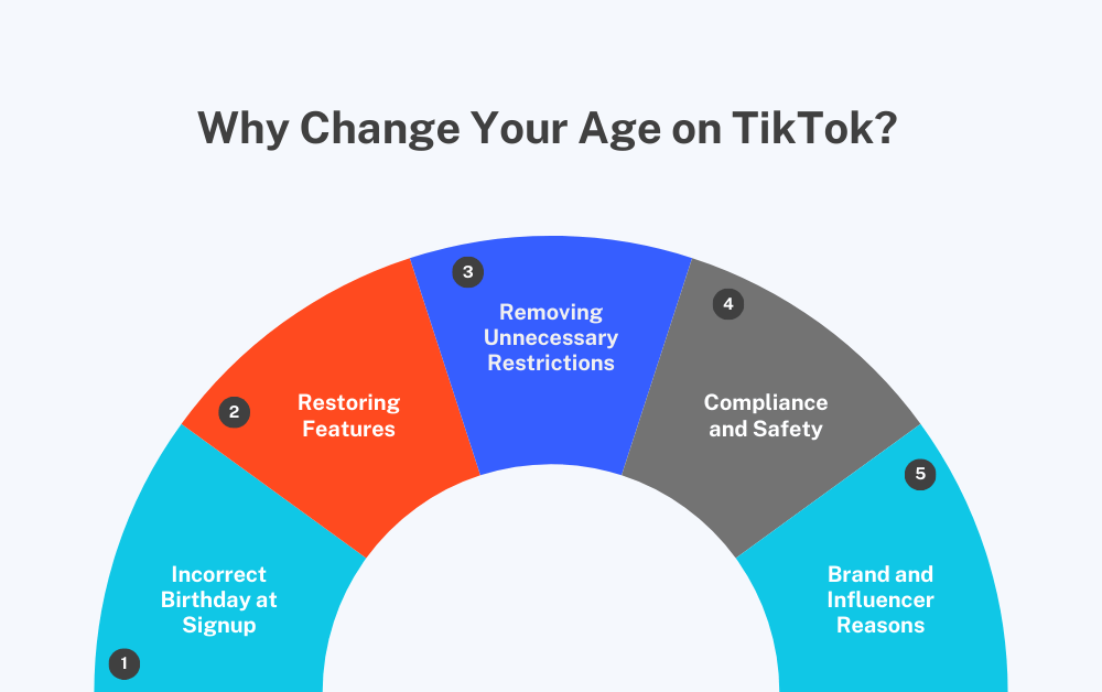 Why should you change your age on TikTok: 5 reasons
